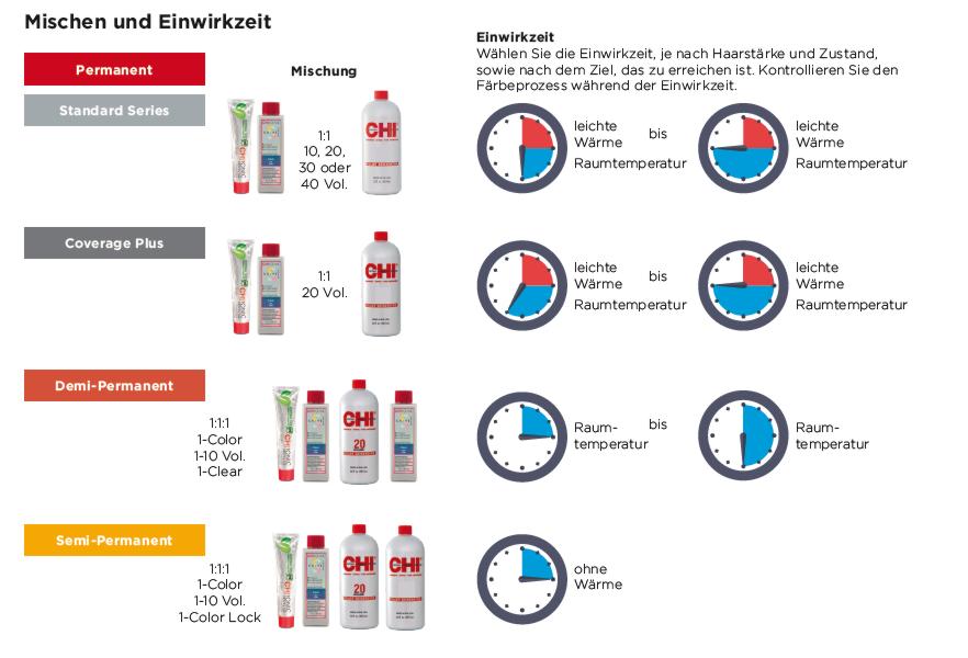 CHI Ionic 8C Shine Shades Liquid Haarfarbe 89ml - medium copper blondblonde